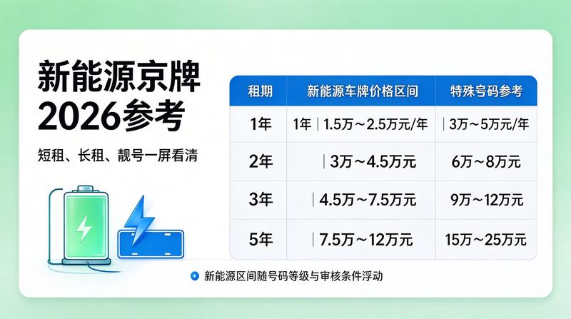北京市交通政策发布